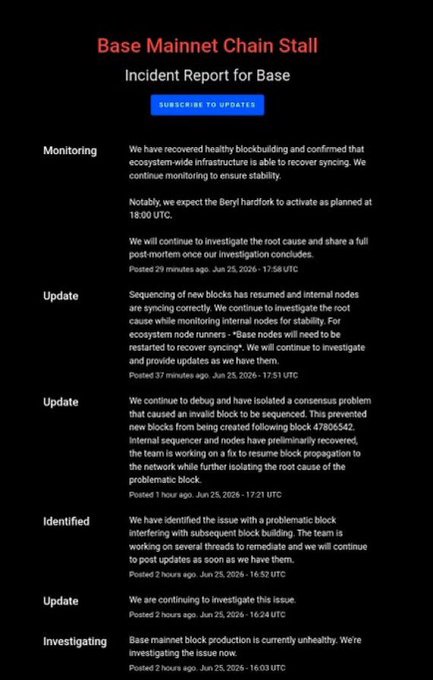 **Caption:** An incident report titled "Base Mainnet Chain Stall" detailing Base's June 25, 2026 outage timeline, showing how sequencing halted after a faulty block (created from block 47806542) brought block production to a standstill for hours.

**Connection to the post:** The image directly supports the post's central critique—it visually confirms that Base had no fallback sequencer or decentralization mechanism when the primary one failed, with the report explicitly noting "Base nodes will need to be restarted to recover syncing," validating the argument that Base's speed and low cost came at the expense of resilience.