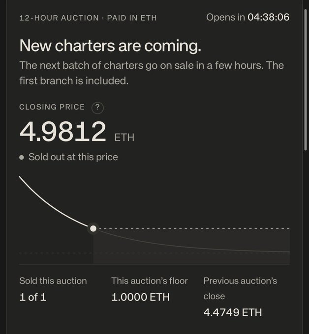 Screenshot of a 12-hour ETH auction for 'New charters' showing a closing price of 4.9812 ETH, sold out at 1 of 1, with the auction floor at 1.0000 ETH and previous close at 4.4749 ETH.