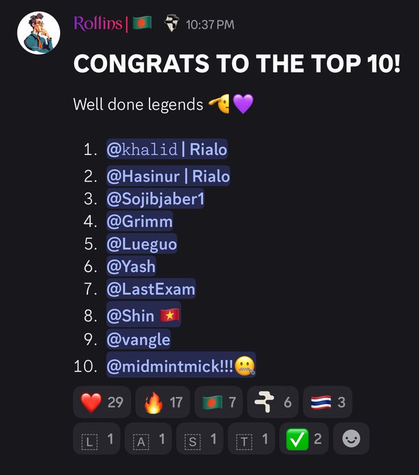 A Discord message from user 'Rollins' congratulating 'THE TOP 10!' with a numbered list of usernames including @khalid, @Hasinur, @Sojibjaber1, and @Grimm, accompanied by reaction emojis.