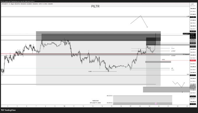A TradingView chart of PILTR on a 1-hour timeframe shows a quick scalp short setup with entries near the POI, targeting lows around 82,800, juxtaposed with the trader's update noting a BTC short that was stopped on the runner but closed profitably overall.