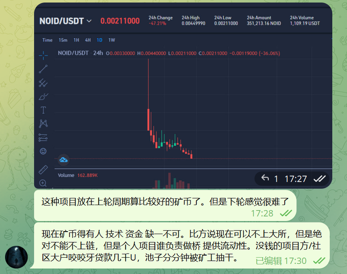 A cryptocurrency trading chart showing NOID/USDT at 0.00211000 with a -47.71% change, accompanied by Chinese text messages discussing mining and project risks.