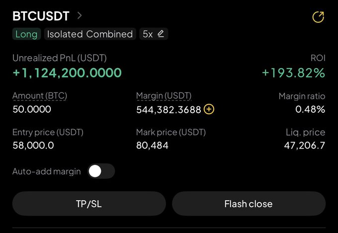 A trading interface displays a BTCUSDT long position with 5x leverage, showing an unrealized profit of +1,124,200.0000 USDT (+193.82% ROI) on 50 BTC entered at 58,000.0 USDT, now at a mark price of 80,484. The image directly visualizes the poster's boast of their Bitcoin trade "pumping," while promoting a paid Discord community for copy-trading signals.
