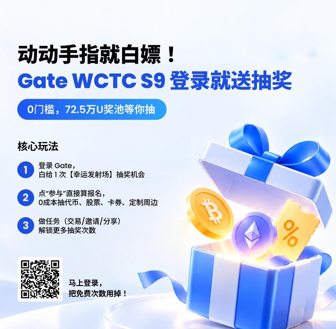 A Chinese promotional advertisement for 'Gate WCTC S9' featuring a gift box with cryptocurrency coins (Bitcoin and Ethereum), offering a lucky draw with a 725,000 USDT prize pool for new logins.