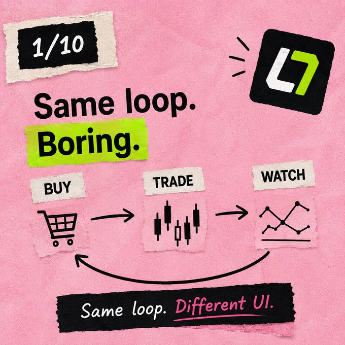 Pink collage-style graphic labeled '1/10' with the bold text 'Same loop. Boring.' and a diagram showing BUY → TRADE → WATCH cycling back to BUY, captioned 'Same loop. Different UI.'