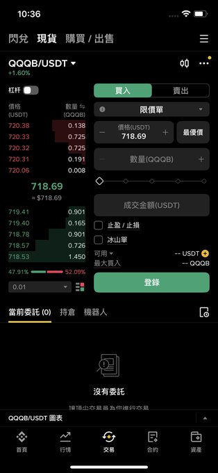 The screenshot displays a trading interface for the rQQQ/USDT pair, where a user is setting a limit order at 718.69 USDT, visually illustrating the text's point that the true liquidity of RWA assets must be tested in the order book, not just their listing status.