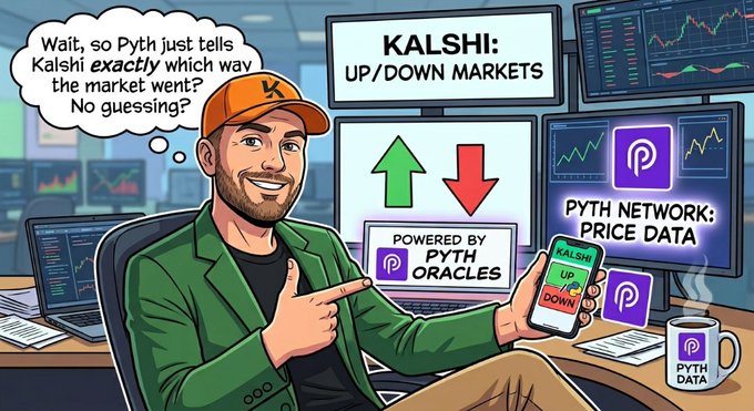 The image features a cartoon man sitting at a desk with a laptop computer in front of him. He has a cup of coffee next to his laptop and is pointing towards a cell phone, possibly showing off some data or information related to the stock market. The caption below the image reads "Wait, so Pyth just tells Kalshi exactly which way the market went? No guessing?". This implies that the cartoon character is providing accurate information about the stock market trends using reliable data and analysis rather than relying on guesswork or speculation.