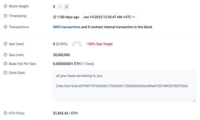 A blockchain explorer page showing Block Height 0 with 8,893 transactions, gas usage, and extra data containing the text 'all your base are belong to you.' along with its hex code.