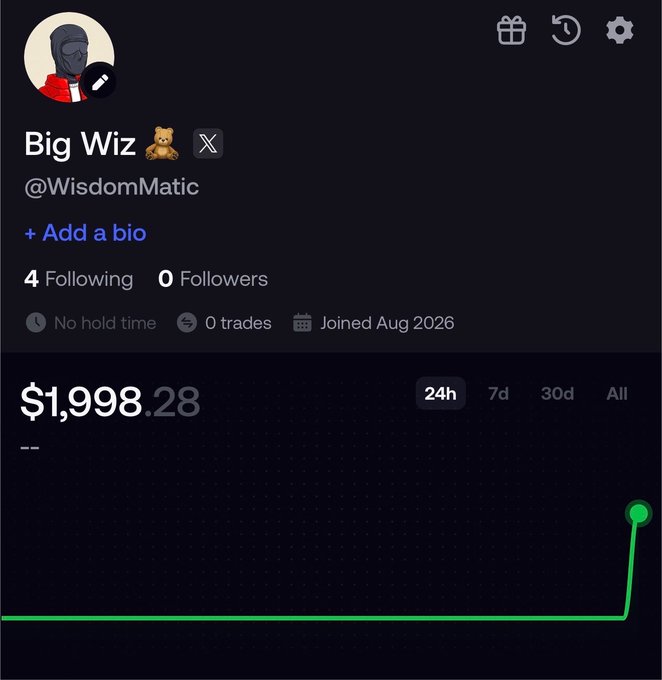 A profile page for "Big Wiz" (@WisdomMatic) shows a portfolio value of $1,998.28 with a sharp green spike on the 24h chart, fitting the post's self-deprecating humor about joining FOMO to trade perps and onchain despite having no followers, no trades, and no bio.
