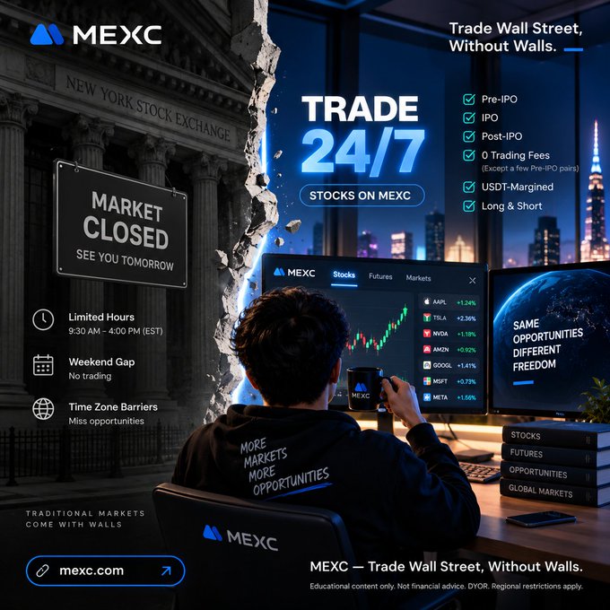 A promotional image for MEXC showing a person in a hoodie reading "MORE MARKETS MORE OPPORTUNITIES" trading stocks on the platform while holding a MEXC mug, contrasted with a "Market Closed" sign on the New York Stock Exchange building behind a cracked wall. The image highlights 24/7 stock trading with features like Pre-IPO, IPO, Post-IPO, 0 trading fees, and USDT-margined Long & Short positions, emphasizing the freedom from traditional market limitations like limited hours (9:30 AM-4:00 PM EST) and weekend gaps.

This ties directly to the post's message about how crypto traders benefit from 24/7 market access, unlike traditional Wall Street trading hours that create frustrating gaps between spotting an opportunity and being able to act on it.