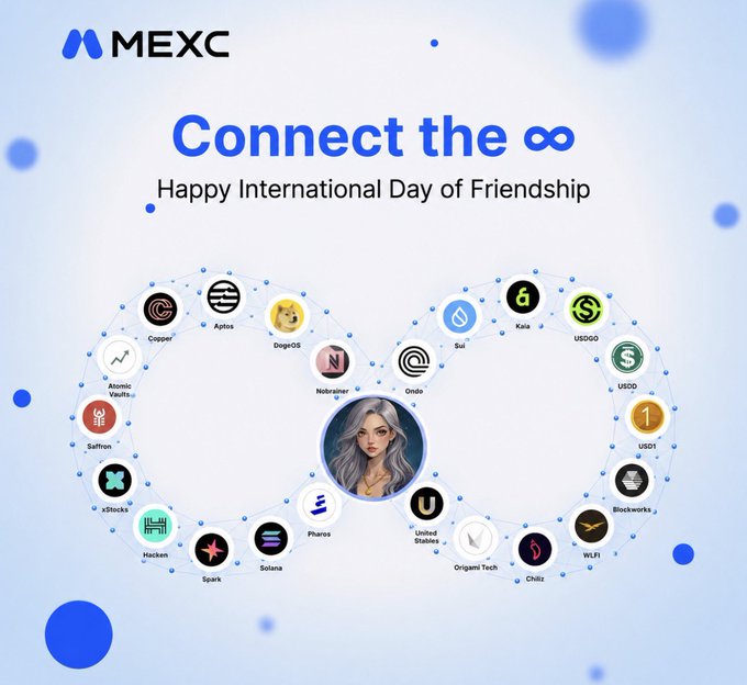 MEXC promotional graphic featuring an infinity symbol made of cryptocurrency logos (Aptos, DogOS, SUI, Kaia, USDC, USDT, USD1, etc.) with text 'Connect the ∞ Happy International Day of Friendship' and a central portrait.