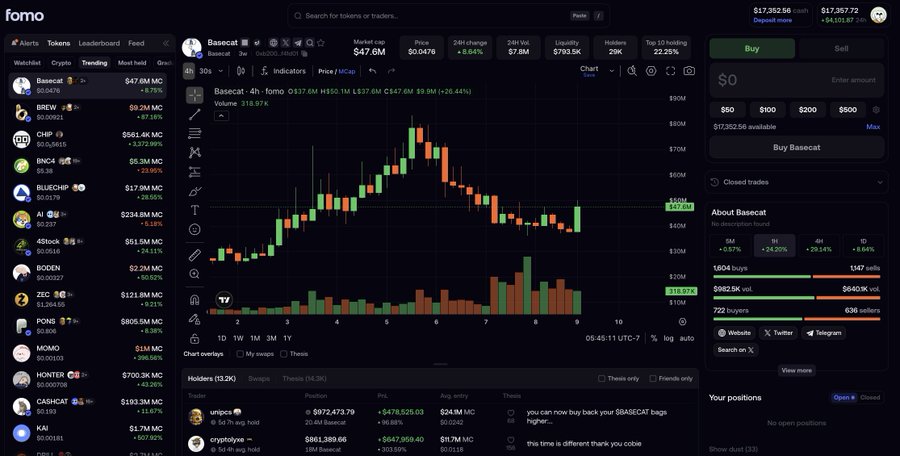 The image shows a Fomo trading platform displaying the Basecat ($BASECAT) token chart with a market cap of $47.0M (up 8.64%), illustrating the post's point about Base ecosystem tokens gaining traction. A user comment on the platform humorously notes "you can now buy back your $BASECAT bags higher..." confirming the price recovery mentioned in the post.
