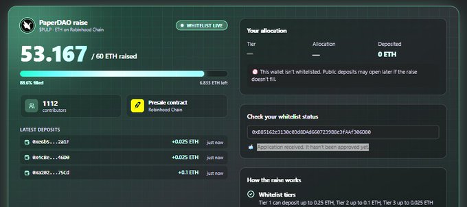 PaperDAO raise dashboard showing 53.167 ETH raised out of 60 ETH target (88.6% filled) with 1,112 contributors on Robinhood Chain, featuring a "WHITELIST LIVE" badge and a whitelist status checker for eligible addresses.