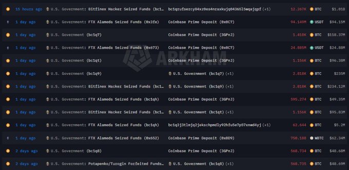 An Arkham transaction history list details various large U.S. Government seizures, including Bitfinex Hacker and FTX Alameda funds, with values ranging from billions to millions in BTC and USDT.