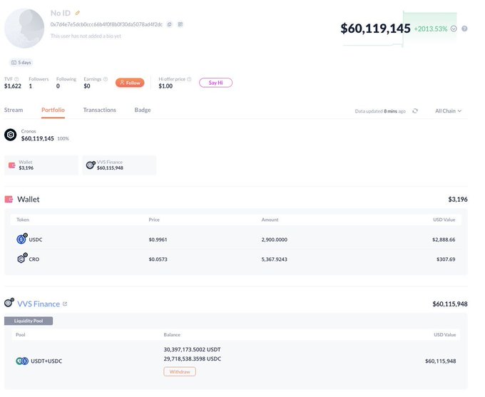 The image shows a crypto portfolio dashboard displaying a wallet address "No ID" with a total value of $60,119,145, including $3,196 in a wallet (USDC and CRO tokens) and $60,115,948 in a VVS Finance USDT-USDC liquidity pool, which appears to correspond to the ~$60M stuck on Cronos following the TectonicFi exploit referenced in the post.