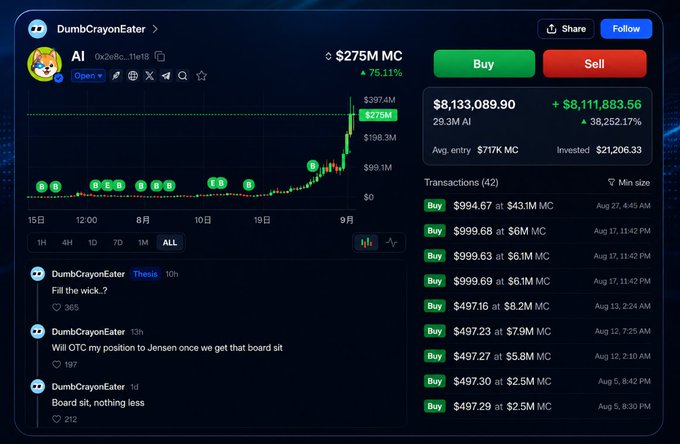 A cryptocurrency tracking interface displays information for token 'AI' (DumbCrayonEater), showing a price of $275M MC, a 76.11% increase, and transaction history including comments like 'Will OTC my position to Jensen once we get that board sit'.