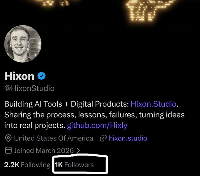 A screenshot of an X/Twitter profile for 'Hixon' (@HixonStudio) showing their bio about building AI Tools + Digital Products, with the '1K Followers' metric circled in white.
