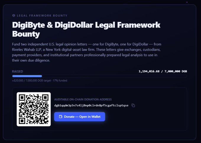 A webpage screenshot for a 'DigiByte & DigiDollar Legal Framework Bounty' fundraising campaign, showing 1,194,016.68 DGB raised of a 7,000,000 DGB goal, with a QR code and a donation address.