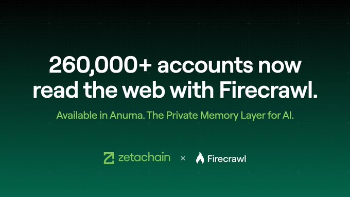 A promotional graphic featuring the headline "260,000+ accounts now read the web with Firecrawl," alongside the tagline "Available in Anuma. The Private Memory Layer for AI." The image showcases the ZetaChain and Firecrawl logos to announce the integration of Firecrawl's web scraping capabilities into Anuma.