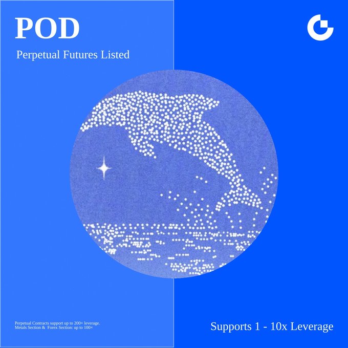 A blue promotional graphic for Gate Futures announcing the listing of $POD perpetual futures, featuring a stylized dolphin illustration made of dots against a moon-like background, with text noting "POD Perpetual Futures Listed," "Supports 1 - 10x Leverage," and fine print indicating up to 200x leverage and 100x margin sections for details.