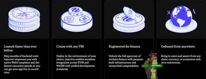 A promotional graphic for Injecilabs' Web3 templates, featuring four features: 'Launch faster than ever before', 'Create with any VM', 'Engineered for finance', and 'Onboard from anywhere'.