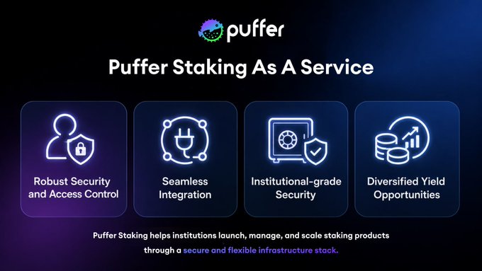 The image is a promotional graphic for "Puffer Staking As A Service," featuring the Puffer logo and four key benefits displayed as icons: "Robust Security and Access Control," "Seamless Integration," "Institutional-grade Security," and "Diversified Yield Opportunities." It directly supports the post's message by visually emphasizing the secure infrastructure, operational control, integrations, and yield flexibility that institutions need to launch and scale staking products.