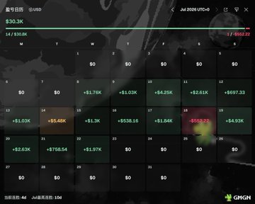 A trading dashboard showing options/positions for USO (United States Oil Fund) on July 30, 2026, with various profit and loss figures in green and red, and a net position showing $30.3K.