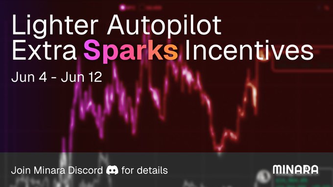 The image features a banner that promotes extra rewards for users of automated strategy software called 'Lighter'. The banner displays two lines, one representing the stock price curve going up from left to right with orange and pink colors, while the other line is red in color depicting the same scenario. It also indicates there are special incentives available between June 4th to June 12th.