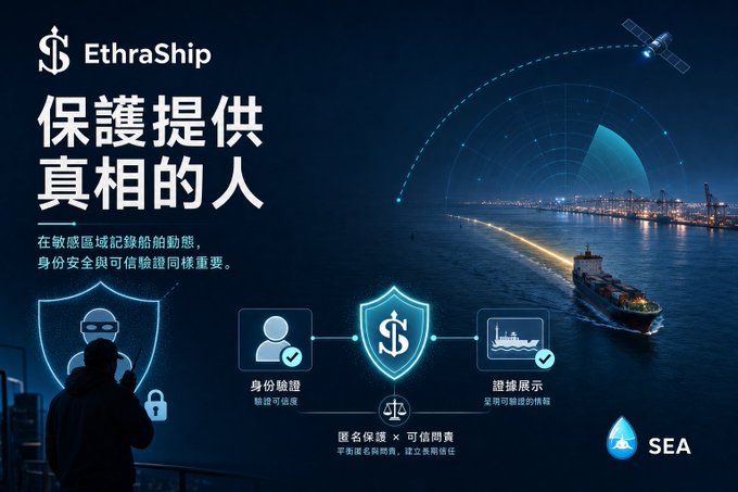 A promotional graphic for 'EthraShip' featuring Chinese text including '保護提供真相的人', depicting a satellite over a port, a person in a hoodie, and icons for identity verification and evidence display, along with a 'SEA' logo.