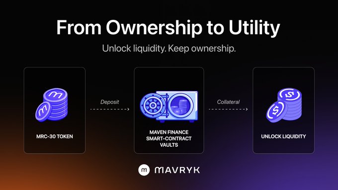 A Mavryk Finance infographic titled 'From Ownership to Utility' illustrating the process of depositing MRC-30 tokens into smart-contract vaults to unlock liquidity.