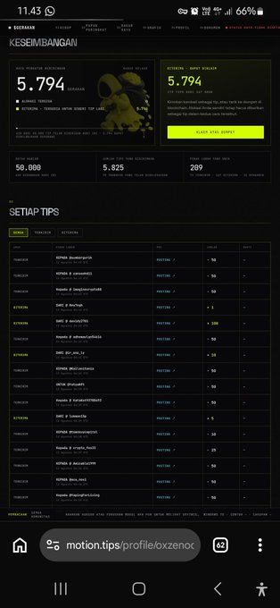 A mobile screenshot of a dark-themed Indonesian website called "KESEIMBANGAN" showing a balance of "5.794 Koin" and 5,825 token subscriptions, with a leaderboard of users ranked by tips; the URL bar shows "motion.tips/profile/oxzenoc."