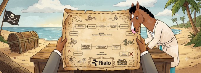 A colorful cartoon illustration of 'Rialo's Treasure Diagram' featuring a treasure map held up by a horse character, depicting a tropical island with a pirate flag, treasure chest, and Rialo branding.