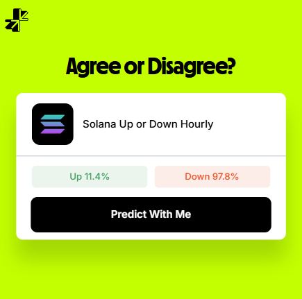 Prediction app screen with a green background asking 'Agree or Disagree?' for 'Solana Up or Down Hourly' with options showing Up 11.4% and Down 97.8%, plus a 'Predict With Me' button.