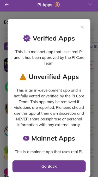 A Pi Apps interface displays informational pop-ups explaining Verified Apps (mainnet apps approved by the Pi Core Team) and Unverified Apps (in-development apps used at users' own discretion with warnings against sharing passphrases), illustrating the tiered app ecosystem referenced in the post about Pi's controlled rollout approach.