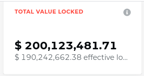 A dashboard showing 'TOTAL VALUE LOCKED' of $200,123,481.71 with effective value of $190,242,662.38.