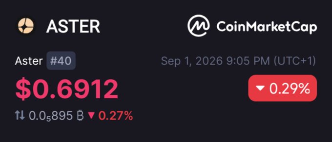 A CoinMarketCap listing shows ASTER ranked #40 at $0.6912, down 0.29%, as of Sep 1, 2026 9:05 PM (UTC+1).