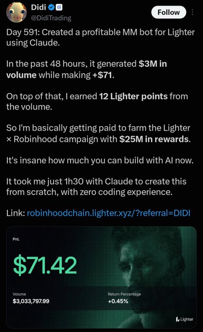 A tweet by @DidiTrading claims to have created a "profitable MM bot" on Lighter using Claude, generating $3,033,797.99 in volume with a 0.45% return of $71.42 over 48 hours, while earning 12 Lighter points toward a $25M Robinhood campaign. The accompanying critique highlights the irony of labeling a market-making bot as "profitable" when the image actually shows it lost money against the counterparty, since MM bots profit from spreads paid by the other side.