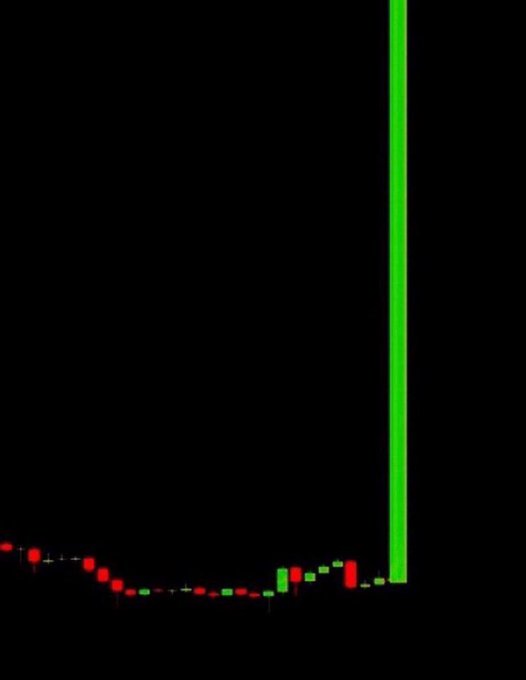 A candlestick chart showing a long period of sideways consolidation followed by a massive single green candle surging vertically off the right side, visually illustrating the post's question about which memecoin will experience a similar explosive breakout.