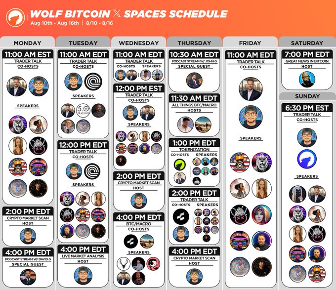 A promotional "Wolf Bitcoin X Spaces Schedule" (Aug 10–16) outlining daily Twitter Spaces sessions with hosts like @bitsofwealth, @infraa_, and @RayBuckton covering Trader Talk, Bitcoin/Macro, Tokenization, Crypto Market Scans, and Live Market Analysis.

This schedule visually reinforces the post's announcement of a packed week of spaces, mapping out the specific times, featured guests, and topics being highlighted.