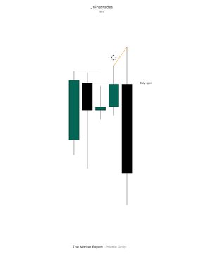 The image features a poster with a black and green design, which includes a line graph that shows the price of Bitcoin over time. The poster also has text that reads "The Market Expert Private Group", indicating that this information may be from a private group or individual who is an expert in the field of cryptocurrency trading.