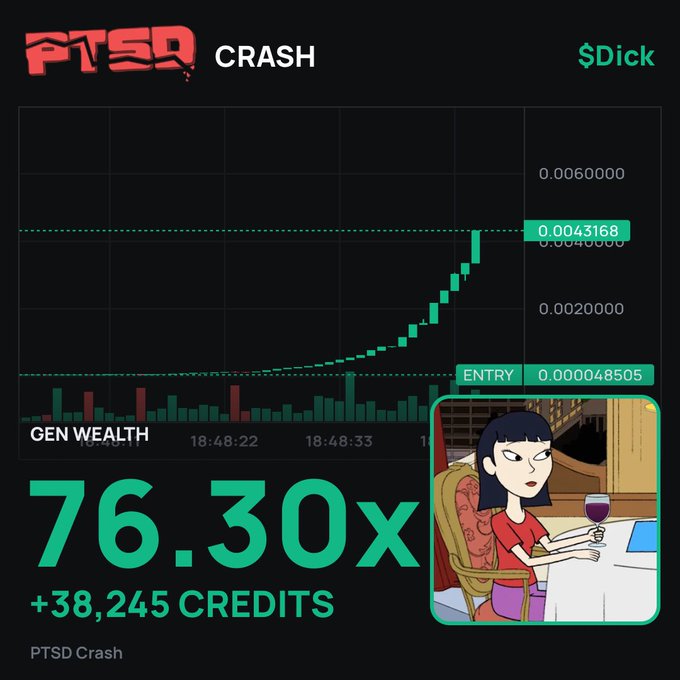 A trading chart for "PTSD CRASH" cryptocurrency on the $Dick platform showing a massive 76.30x gain of +38,245 credits, featuring a cartoon illustration of a woman at a table in the bottom right corner.