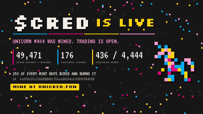 A pixel-art promotional graphic announces "$CRED IS LIVE" on a black background with colorful confetti-like dots, displaying key metrics: 49,471 $CRED bought and burned, 176 unicorns staked, and 436/4,444 unicorns mined, alongside a contract address and "MINE AT UNICRED.FUN" call-to-action. The image visually reinforces the post's announcement about unicorn #404 being mined and trading being open, featuring a vibrant 8-bit style unicorn illustration that matches the playful pixel aesthetic of the promotional campaign.