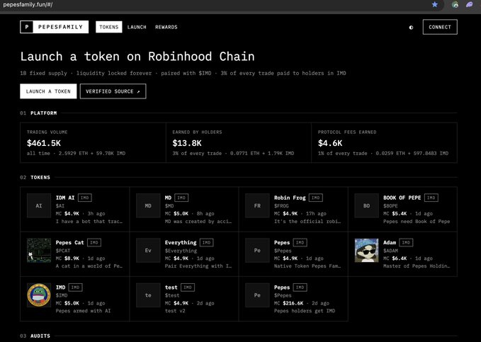 A screenshot of the 'pepesfamily.fun' website titled 'Launch a token on Robinhood Chain,' showing $461.5K trading volume and a grid of meme tokens including 'IOM AI,' 'Pepe,' 'Robin Frog,' and 'BOOK OF PEPE.'