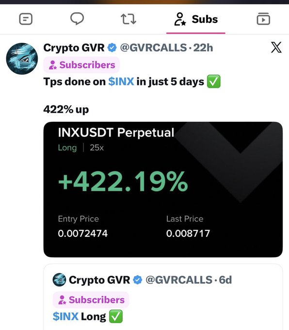 A screenshot of a tweet from Crypto GVR (@GVRCALLS) showing a successful 422.19% gain on an INXUSDT Perpetual long position with 25x leverage over 5 days, with an entry price of 0.0072474 and last price of 0.008717. The post shares a winning trade call on $INX to Twitter subscribers, illustrating one of the successful trades referenced in the accompanying caption.
