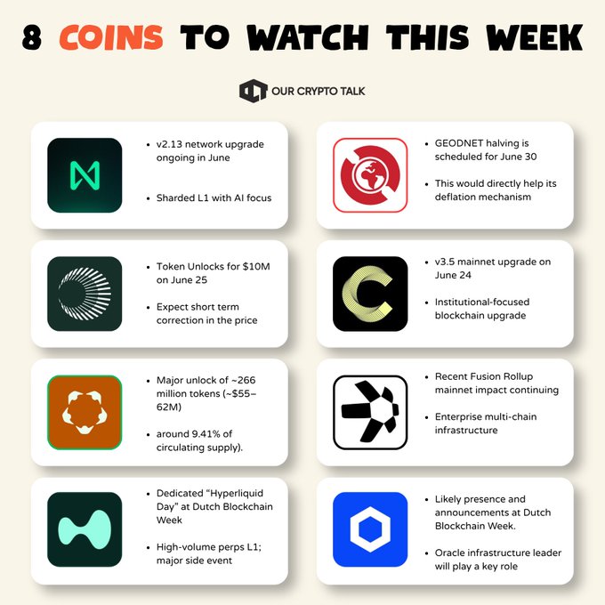 The image features a list of various cryptocurrencies, including Bitcoin, Ethereum, Ripple, and Litecoin, along with their respective market cap values. The text at the bottom of the image provides information about these coins, such as their major catalysts or what they are used for in markets. The post also includes an explanation of how to watch this week's coin list, which is displayed on a white background.