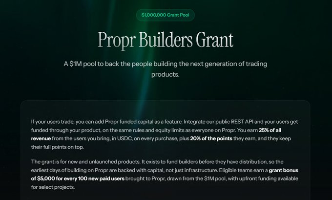 The image promotes Propr's $1,000,000 Builders Grant program, featuring a dark green design with the headline "Propr Builders Grant" and details explaining that trading platforms can integrate Propr's funded capital via a public REST API, earning 25% of revenue in USDC and 20% of points from users they bring. The visual reinforces the post by highlighting key terms like "$1M pool," "REST API," and the "$5,000 grant bonus for every 100 new paid users," showcasing Propr's initiative to back builders creating next-generation trading products through infrastructure rather than operating as a DEX.