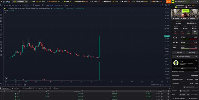 A financial trading dashboard displays a candlestick chart for ticker "JGGJNMUSDT" showing a dramatic price spike, alongside an "ADAGEMUSDT" panel and a market watchlist.