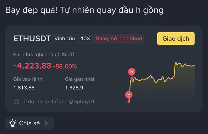 A trading interface showing an ETHUSDT perpetual short position down -58.00% ($-4,223.88), with Vietnamese text 'Bay đẹp quá! Tự nhiên quay đầu h gồng' and a price chart.