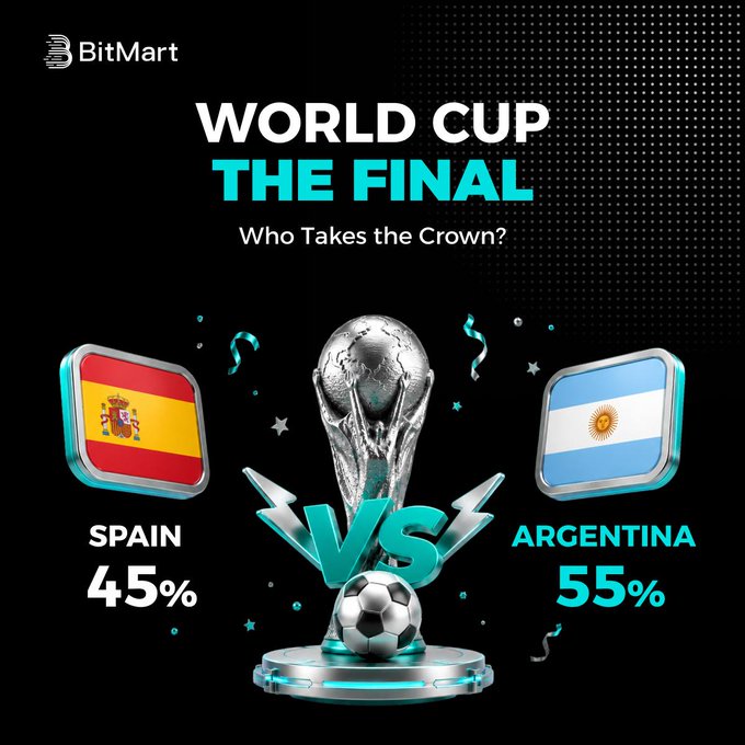 BitMart's "World Cup The Final" promotional graphic shows a prediction between Spain (45%) and Argentina (55%), displayed alongside a silver trophy and national flags, inviting followers to enter their TG Weekly Prediction Giveaway before July 19.