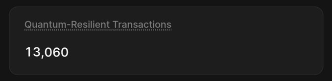 A dark dashboard widget displays "Quantum-Resilient Transactions" with a counter showing 13,060.