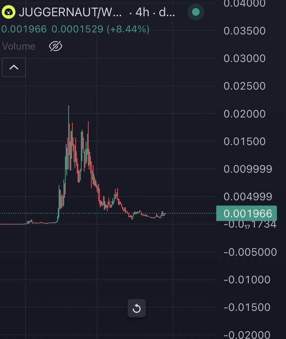 A cryptocurrency price chart for $JUGGERNAUT (JUGGERNAUT/W...) on a 4-hour timeframe, showing a current price of 0.001966 with a recent +8.44% gain, displayed against a history of dramatic volatility including a sharp spike to ~0.020000 followed by a sustained decline to near-zero levels. The chart visually supports the post's bullish thesis of buying at depressed prices ("free money") for a potential rebound.